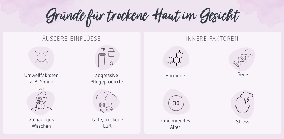 Ursachen trockener Haut