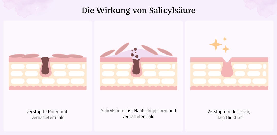 Die Wirkung von Salicylsäure