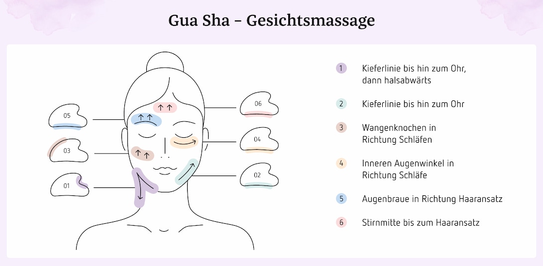 Gua Sha Gesichtsmassage 