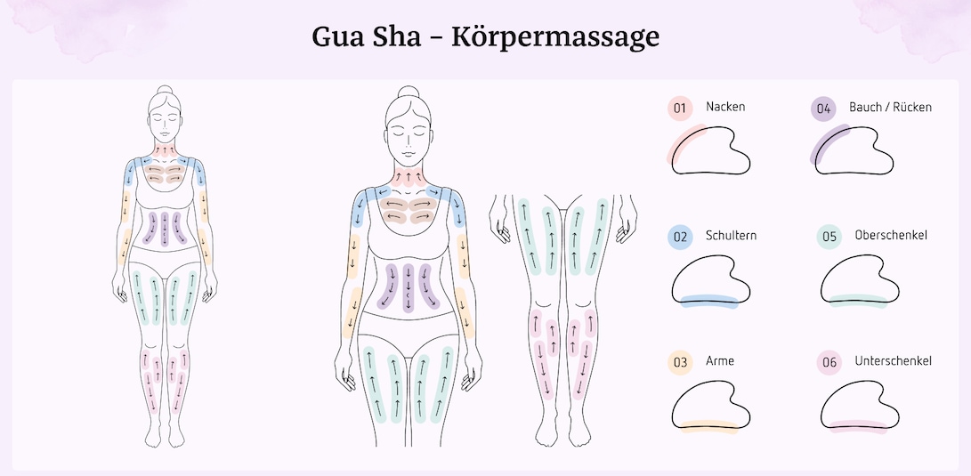 Gua Sha Körpermassage
